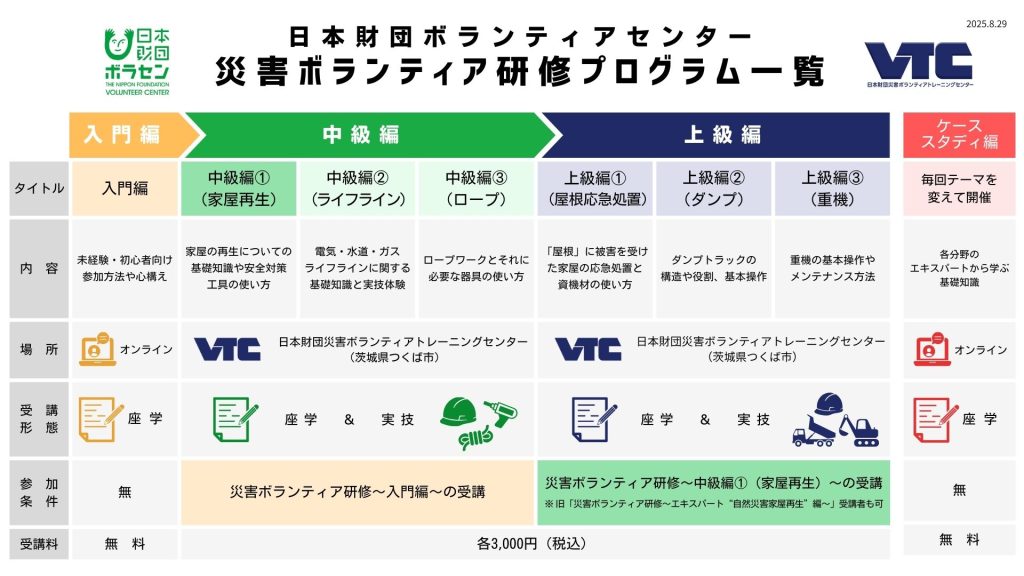 日本財団ボランティアセンター災害ボランティア研修 プログラム一覧